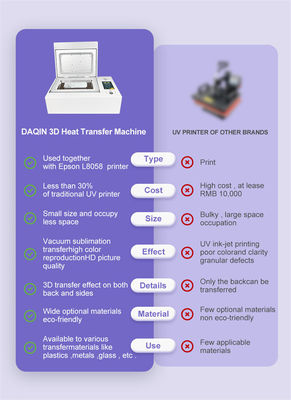 Sublimasi Disesuaikan Foto Cetak Plastik Disesuaikan Printer Kasus Telepon Untuk IPhone 15 14 13 12